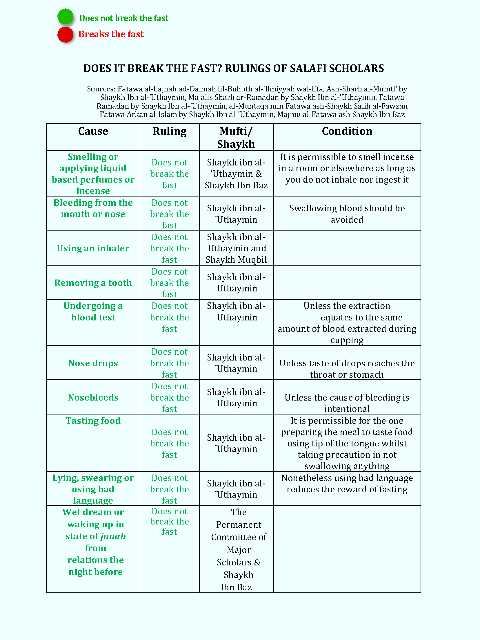 Salafi scholars 1