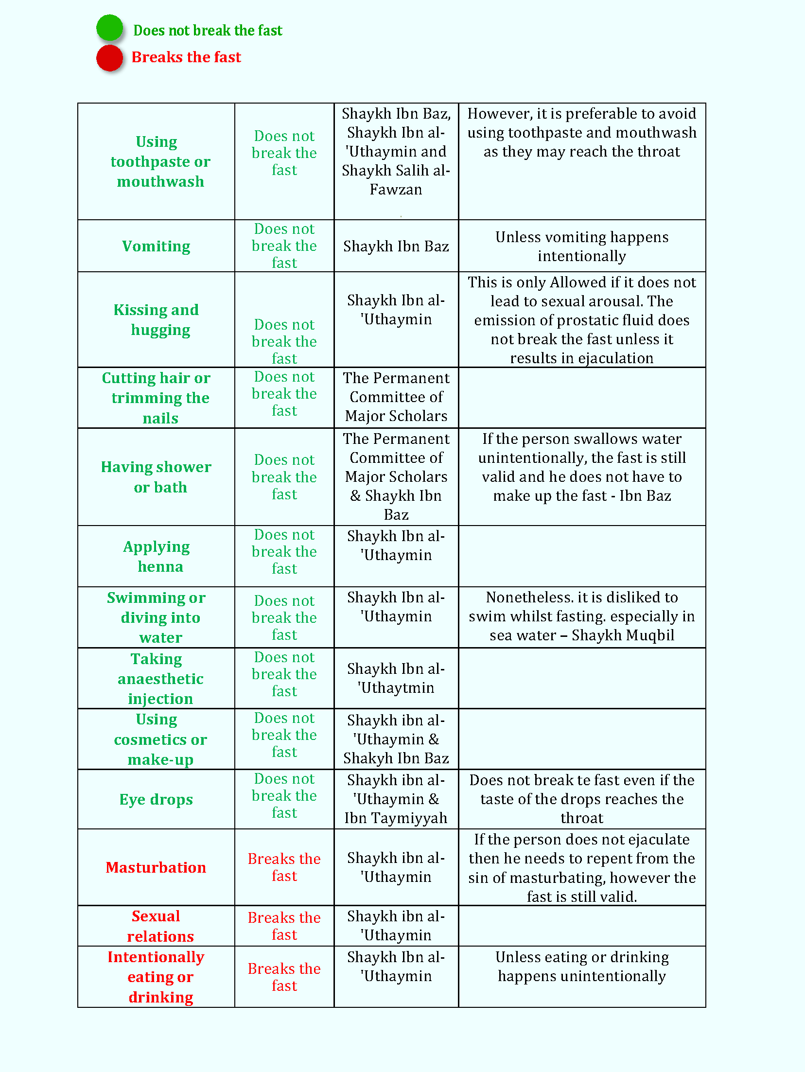 Salafi scholars 2