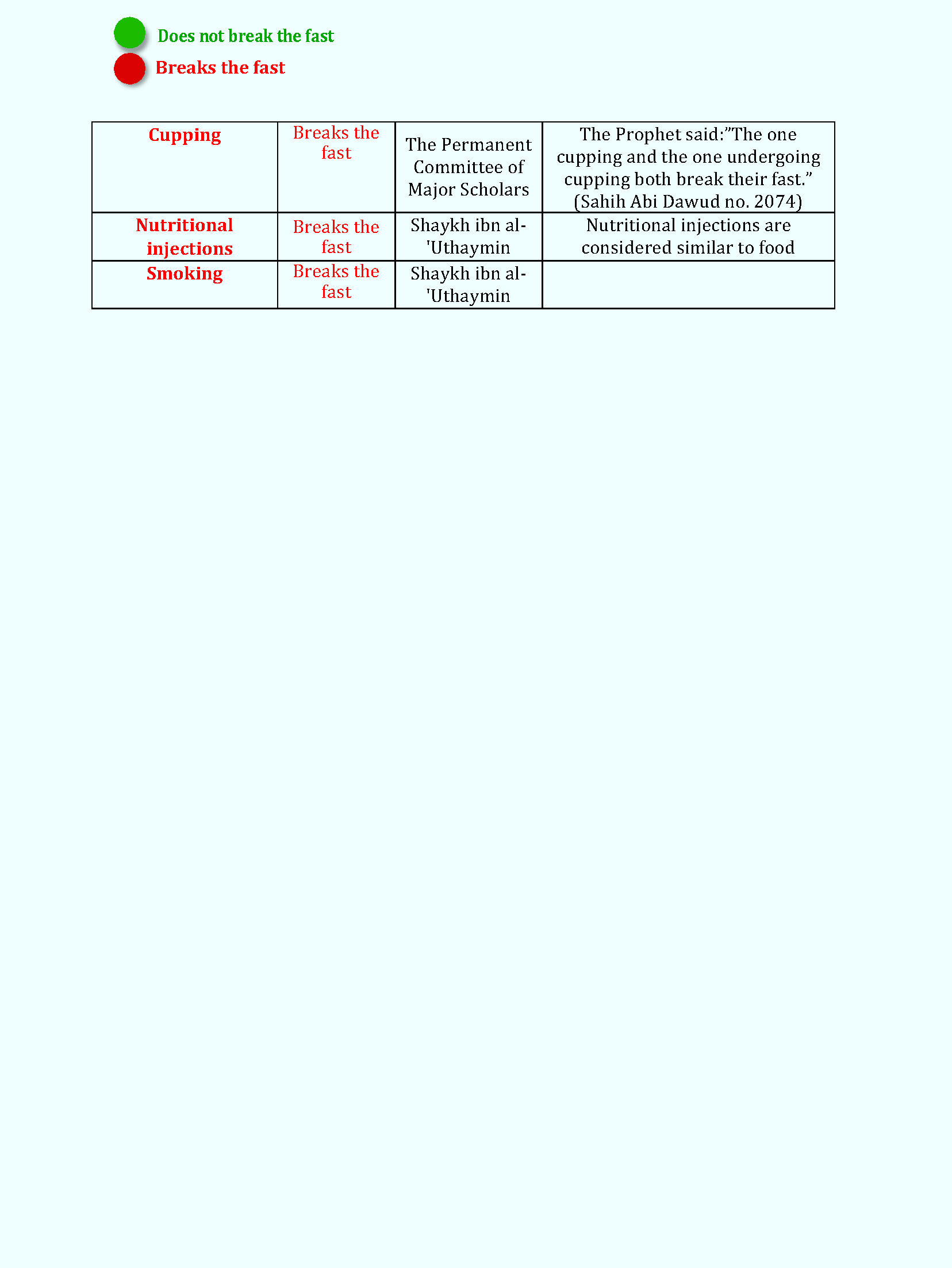 Salafi scholars 3