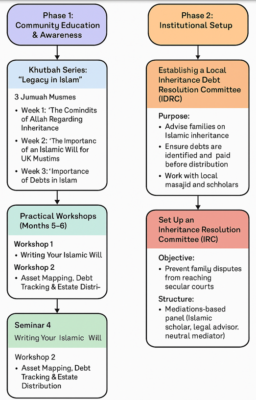Preserve the trust diagram_2