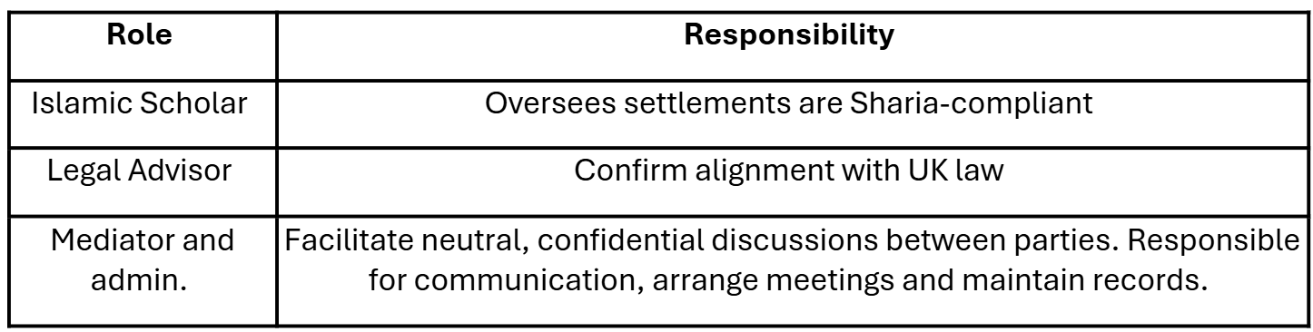 IRC structure